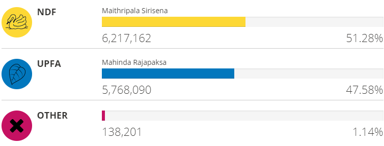 2015 All Island Results - cumulative